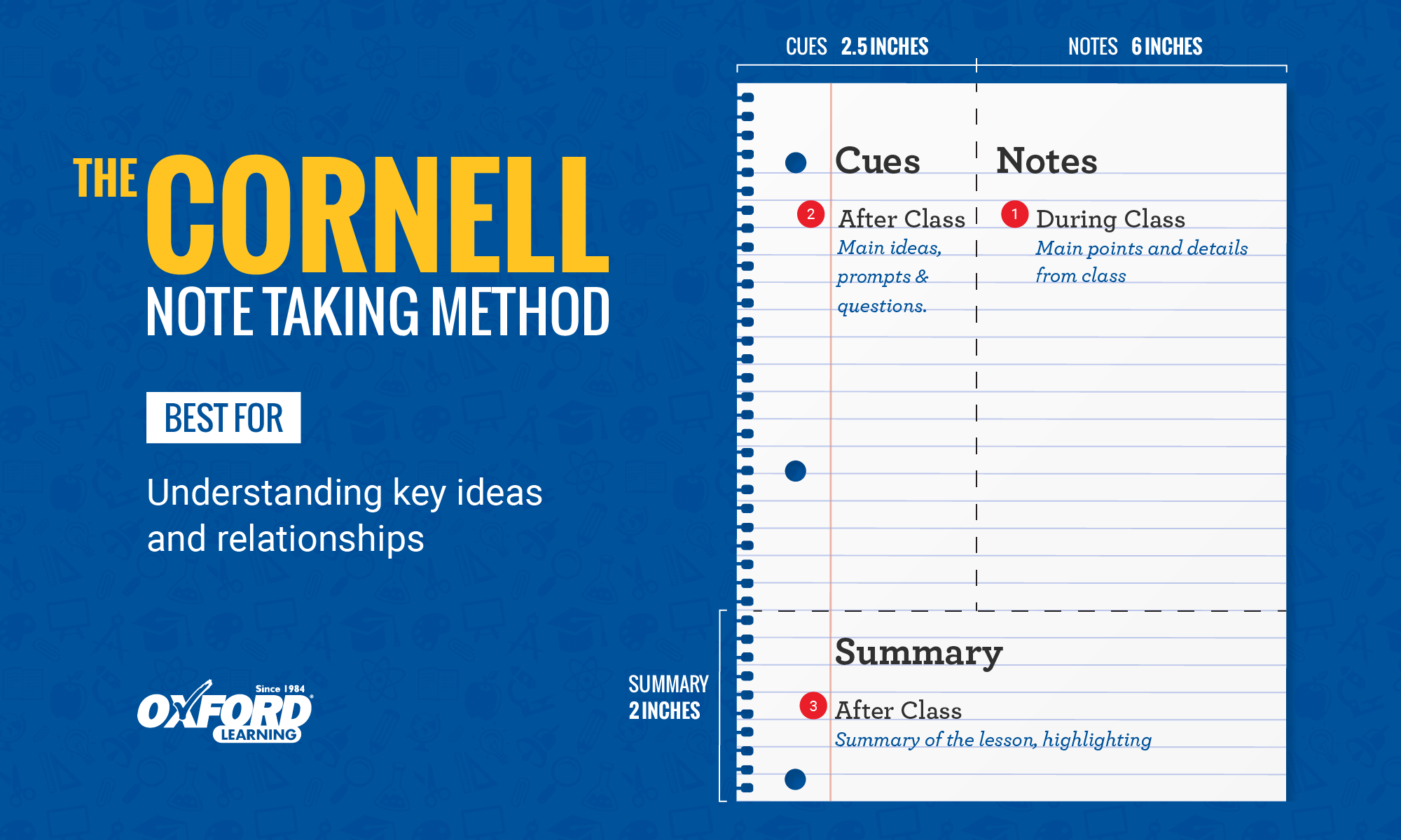 https://www.oxfordlearning.com/wp-content/uploads/2017/05/Note-Taking-Cornell-Method.png